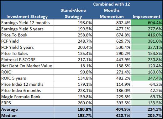 12_months_momentum_two_factor