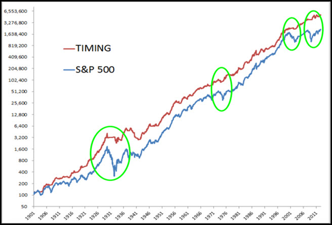 200SMA_rule_2