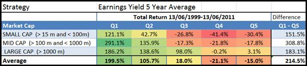 5yr_average_earnings_yield