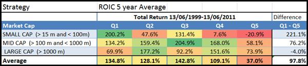 5yr_average_return_on_invested_capital