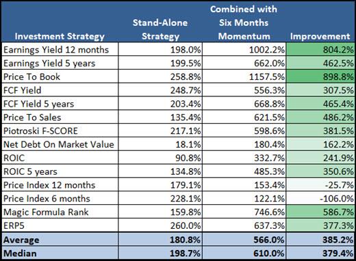 6_months_momentum_two_factor