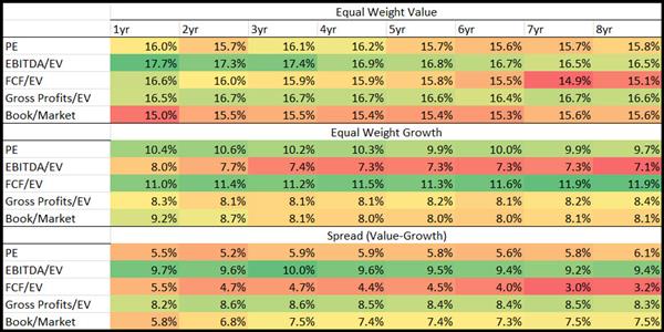 AA_normalized_vs_12m_value_ratios