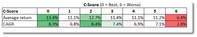 C-score_1