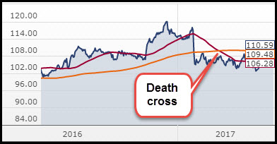 Death_cross