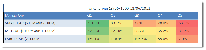 ERP5_single_factor