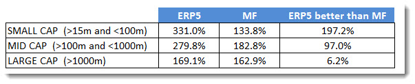 ERP5vsMF