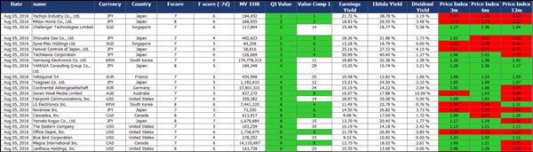 F-Score_improving_1