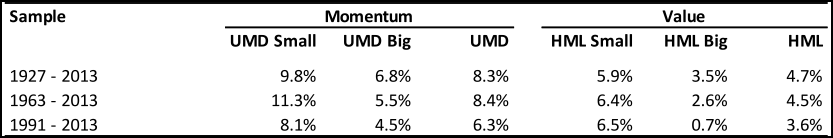 FFMomentum_6