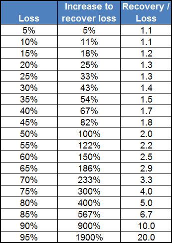 Loss_recovery_percent