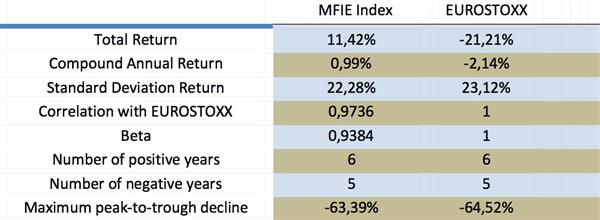 MFIE-EUROSTOXX