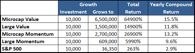 Microcap_strategy_7