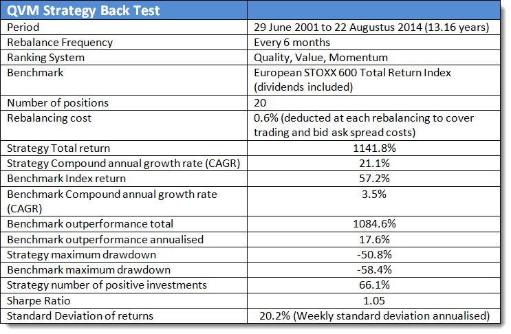 QQQA ETF: What's The Strategy? And Some Talk About The Momentum