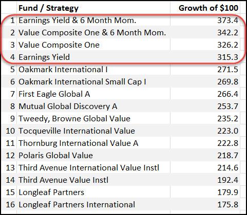 QvFF_Global_All_cumulative_sorted