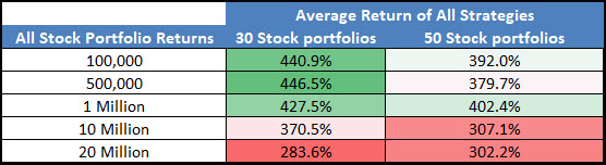 Sys_value_30and50st_returns