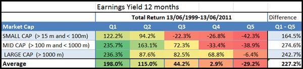 TTM_earnings_yield