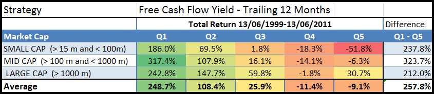 TTM_free_cash_flow_yield