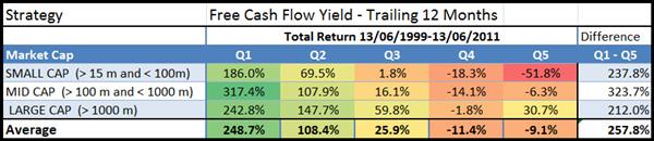 TTM_free_cash_flow_yield