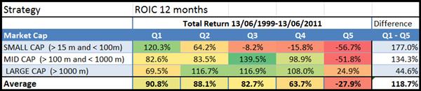 TTM_return_on_invested_capital