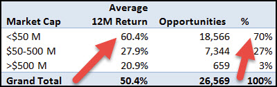 Enterprise value deals negative