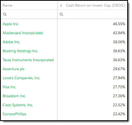 CROIC example frim the Quant Investing screener