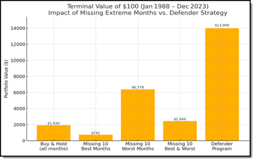A graph of a graph with numbers and a number of missing

AI-generated content may be incorrect.
