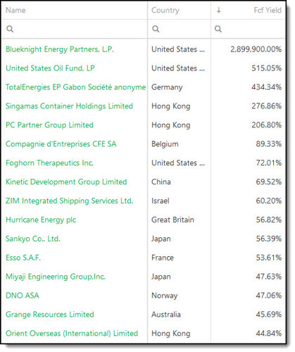 High FCF yield investment strategy screen results