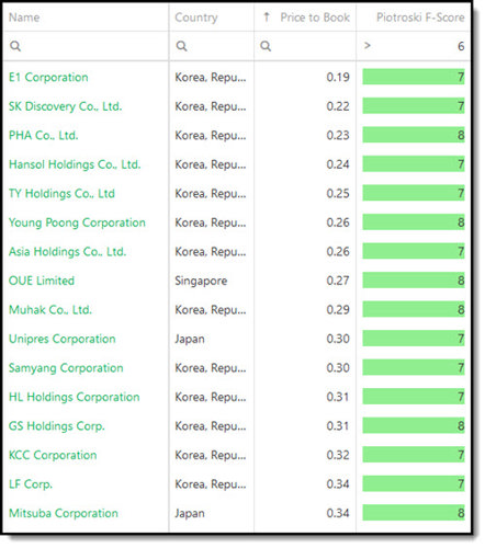 Best 2023 Price to Book Piotroski F-Score ideas - Asia