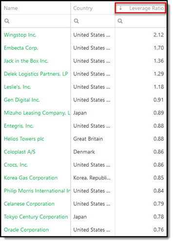 Zombie companies to avoid April 2023