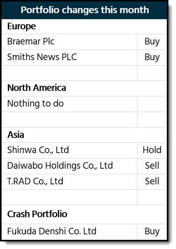 Quant Value buy and sell instructions