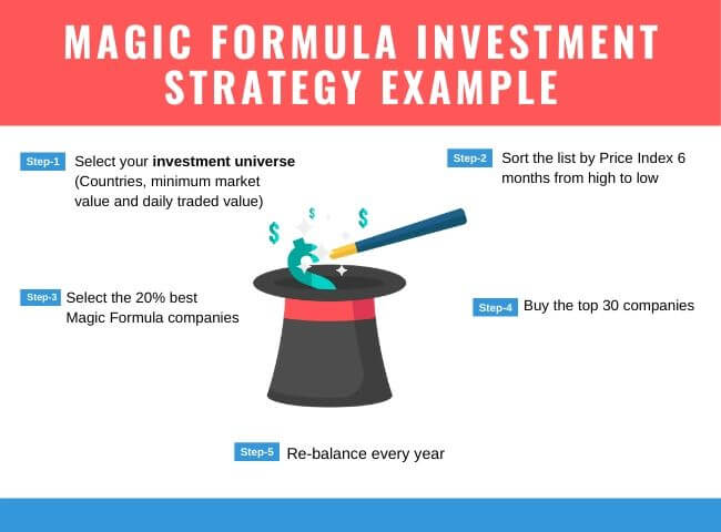 the magic formula investing stocks