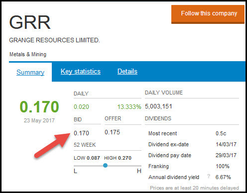 Australian stock market price page example