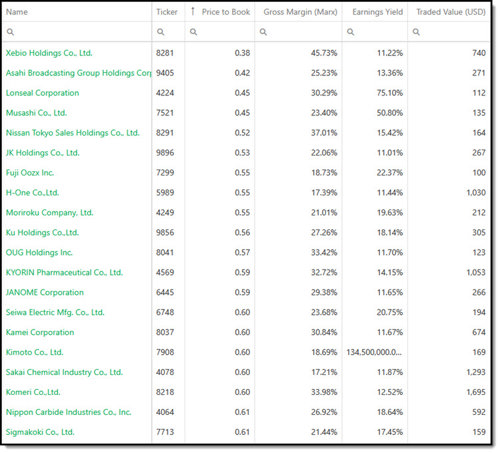 Japanese cheap reform benefit companies