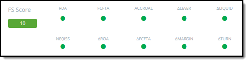 F-S Score Financial Strength Score