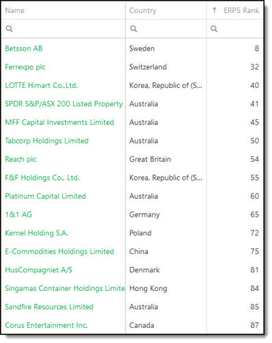 ERP5 investment ideas