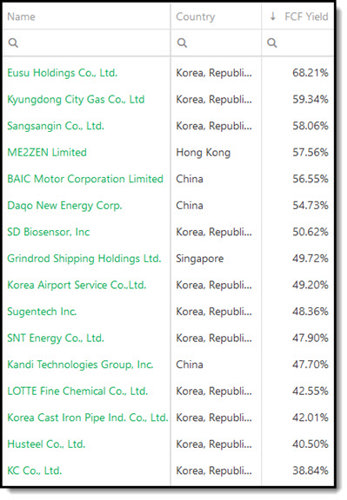 Best Free Cash Flow Yield investment ideas for 2023 - Asia