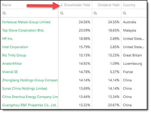 Sort by Shareholder Yield  from high to low