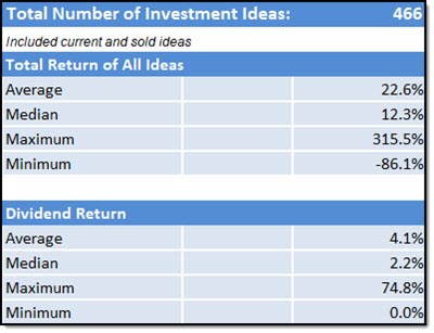 Quant Value investment newsletter performance 2021