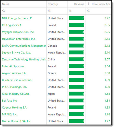 Best Qi Value Momentum investment strategy stock ideas for 2023