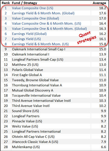 quantitative value strategies