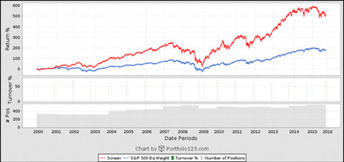 Shareholder yield back test 6