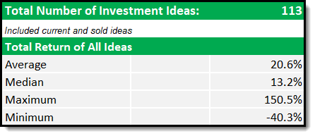 Shareholder yield newsletter performance 2023 to 2025 summary
