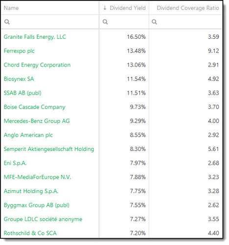 High Quality High dividend yield investment ideas