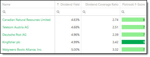 Quality high dividend yield investment ideas incl F-Score