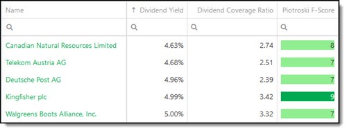 Quality high dividend yield investment ideas incl F-Score