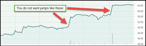 This is bad momentum