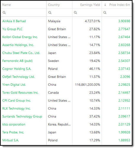 Best EBIT to Enterprise companies worldwide in 2023