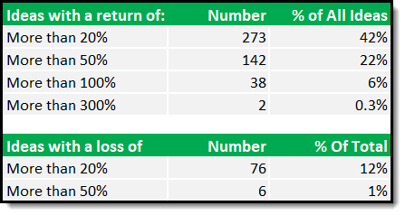 Quant Value Newsletter Performance 2025 Winners Compared to Losers