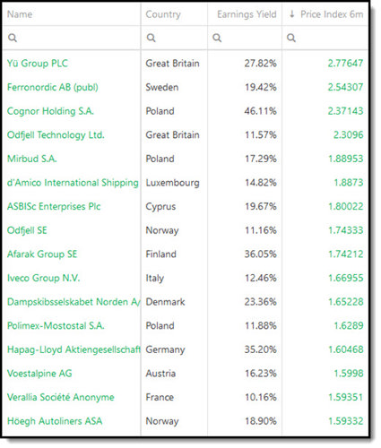 Best EBIT to Enterprise companies Europe in 2023