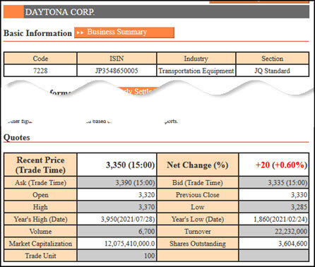 Japanese Stock price information