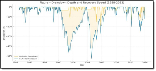 A graph showing a graph of a graph

AI-generated content may be incorrect.